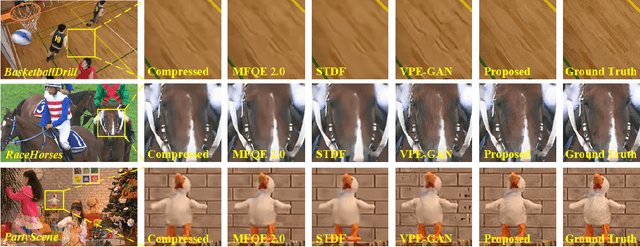 Figure 3 for DCNGAN: A Deformable Convolutional-Based GAN with QP Adaptation for Perceptual Quality Enhancement of Compressed Video