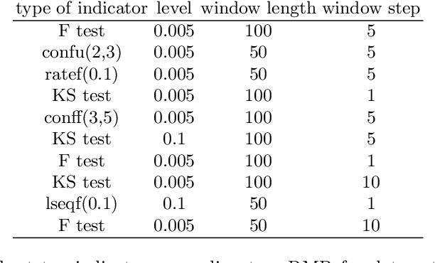 Figure 3 for A Methodology for the Diagnostic of Aircraft Engine Based on Indicators Aggregation