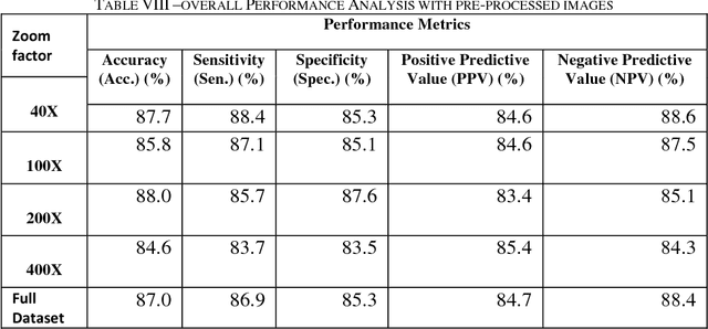 Figure 3 for Classification of histopathological breast cancer images using iterative VMD aided Zernike moments & textural signatures