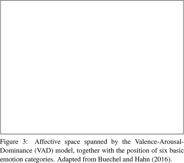 Figure 3 for JeSemE: A Website for Exploring Diachronic Changes in Word Meaning and Emotion