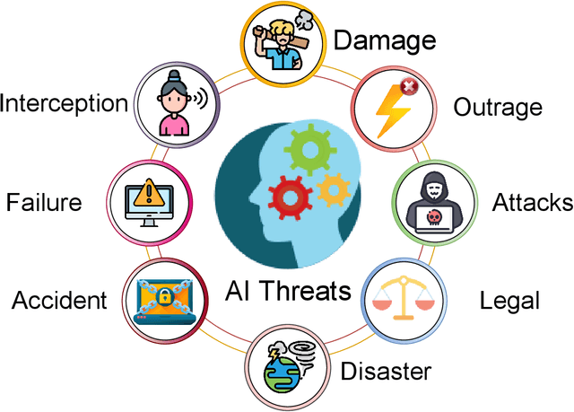 Figure 2 for XAI for Cybersecurity: State of the Art, Challenges, Open Issues and Future Directions