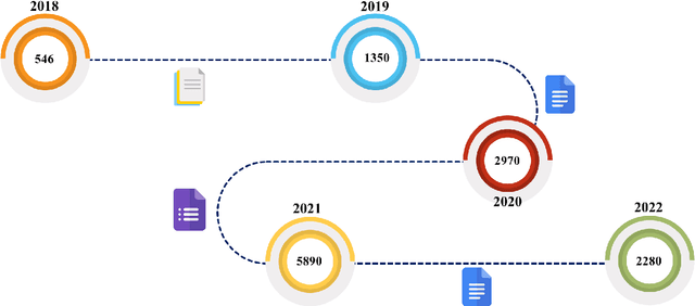 Figure 3 for XAI for Cybersecurity: State of the Art, Challenges, Open Issues and Future Directions
