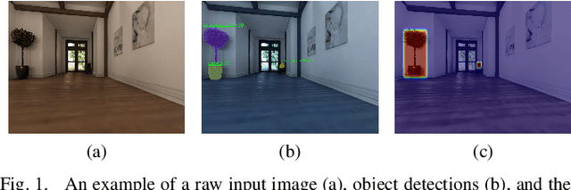 Figure 1 for An Uncertainty Estimation Framework for Probabilistic Object Detection