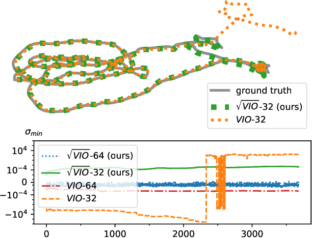 Figure 1 for Square Root Marginalization for Sliding-Window Bundle Adjustment