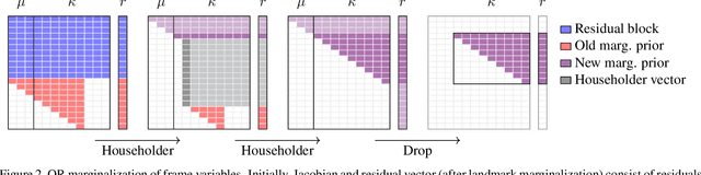 Figure 3 for Square Root Marginalization for Sliding-Window Bundle Adjustment