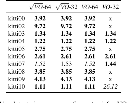 Figure 4 for Square Root Marginalization for Sliding-Window Bundle Adjustment
