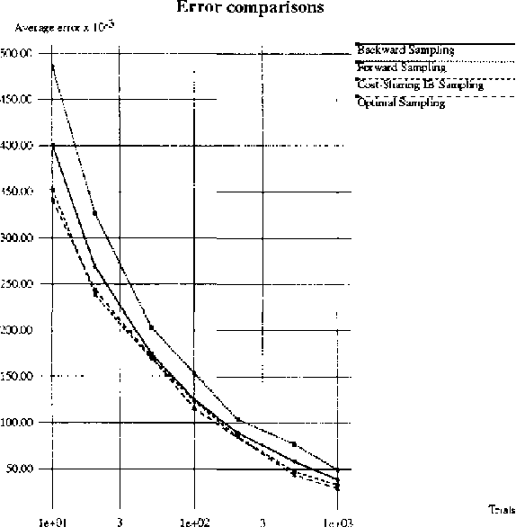 Figure 1 for Sample-and-Accumulate Algorithms for Belief Updating in Bayes Networks