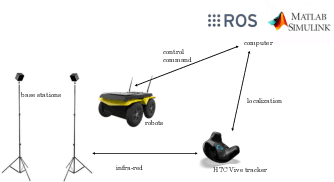 Figure 4 for Biologically Inspired Collision Avoidance Without Distance Information