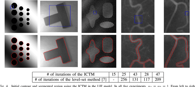 Figure 4 for The iterative convolution-thresholding method (ICTM) for image segmentation