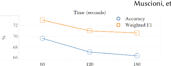 Figure 1 for A Framework For Identifying Group Behavior Of Wild Animals