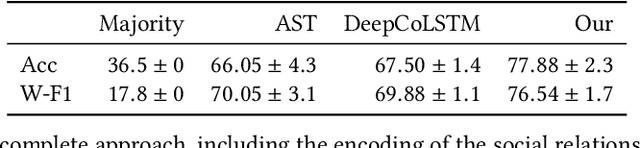Figure 2 for A Framework For Identifying Group Behavior Of Wild Animals