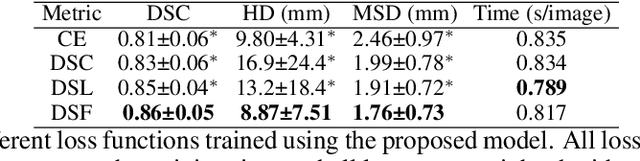 Figure 2 for CAN3D: Fast 3D Medical Image Segmentation via Compact Context Aggregation