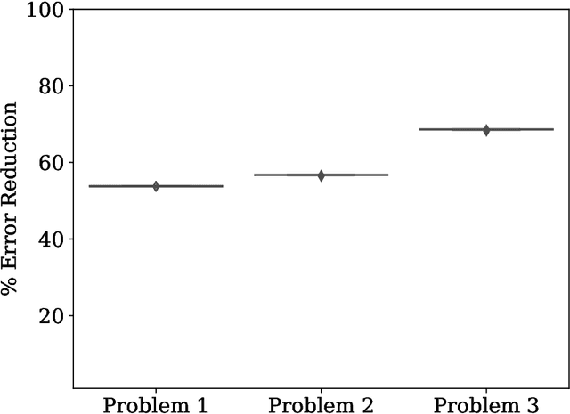 Figure 2 for Optimising Trotter-Suzuki Decompositions for Quantum Simulation Using Evolutionary Strategies