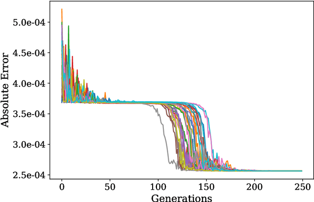 Figure 3 for Optimising Trotter-Suzuki Decompositions for Quantum Simulation Using Evolutionary Strategies