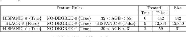Figure 4 for Density-based interpretable hypercube region partitioning for mixed numeric and categorical data