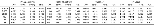 Figure 1 for Automatic Diagnosis of the Short-Duration 12-Lead ECG using a Deep Neural Network: the CODE Study