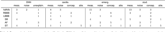 Figure 3 for Automatic Diagnosis of the Short-Duration 12-Lead ECG using a Deep Neural Network: the CODE Study