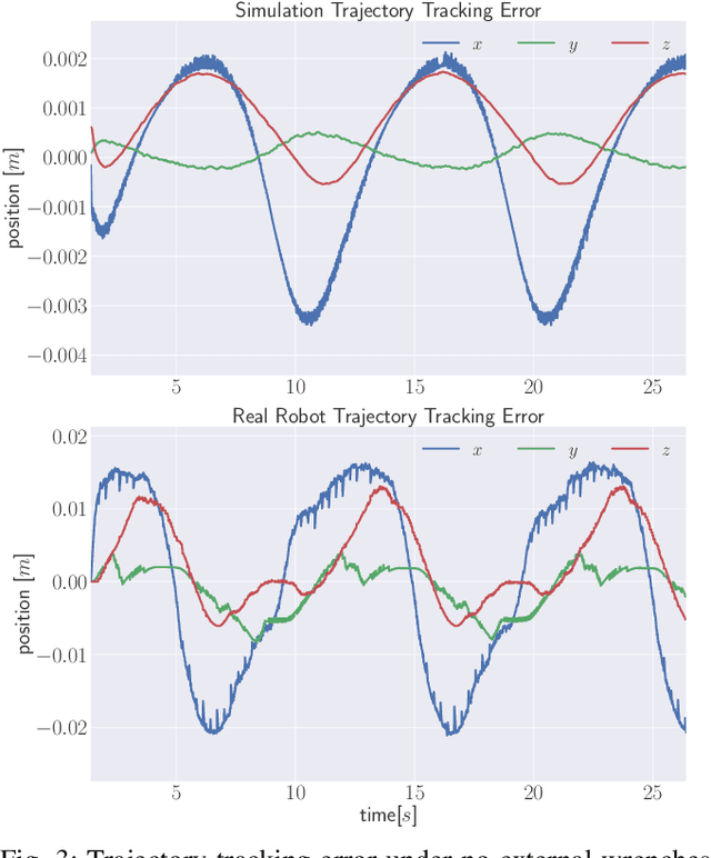 Figure 3 for Trajectory Advancement during Human-Robot Collaboration