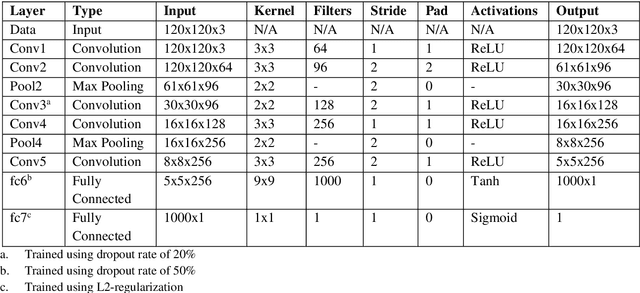 Figure 2 for Deep learning enabled multi-wavelength spatial coherence microscope for the classification of malaria-infected stages with limited labelled data size