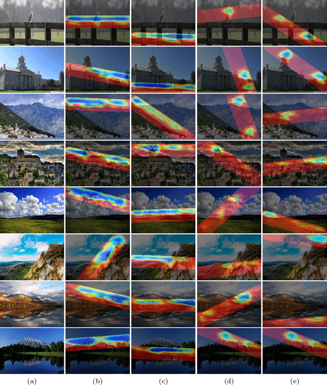 Figure 4 for Semantic Line Detection Using Mirror Attention and Comparative Ranking and Matching