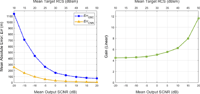 Figure 4 for Toward Data-Driven Radar STAP