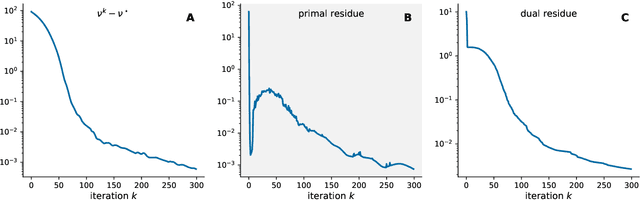 Figure 1 for A general framework for constrained convex quaternion optimization