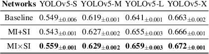 Figure 4 for MUSE: Feature Self-Distillation with Mutual Information and Self-Information