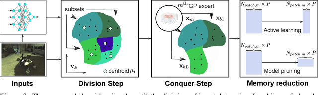 Figure 4 for Trust Your Robots! Predictive Uncertainty Estimation of Neural Networks with Sparse Gaussian Processes