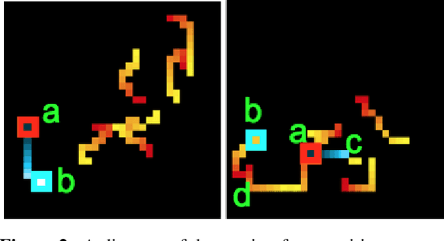 Figure 3 for The Challenge of Appearance-Free Object Tracking with Feedforward Neural Networks