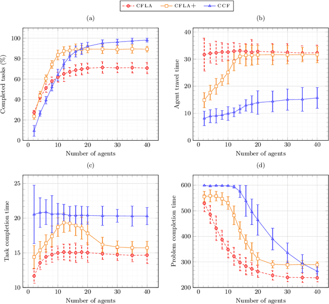 Figure 1 for Anytime and Efficient Coalition Formation with Spatial and Temporal Constraints
