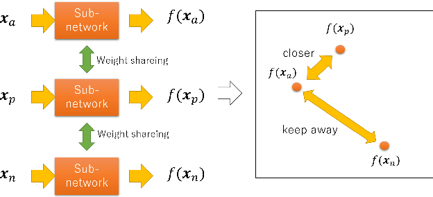 Figure 2 for Triplet Loss for Knowledge Distillation