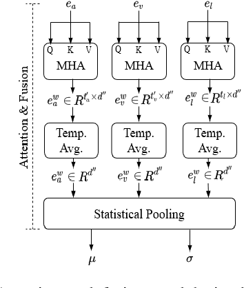 Figure 3 for Is Cross-Attention Preferable to Self-Attention for Multi-Modal Emotion Recognition?