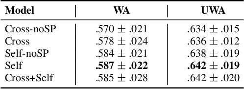 Figure 4 for Is Cross-Attention Preferable to Self-Attention for Multi-Modal Emotion Recognition?