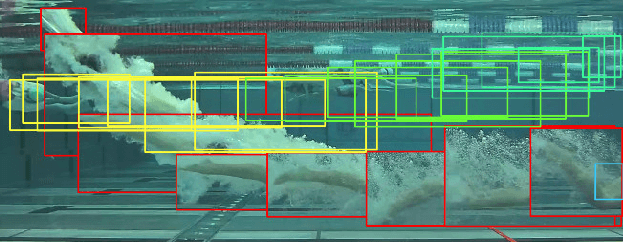 Figure 3 for Decoupling Video and Human Motion: Towards Practical Event Detection in Athlete Recordings