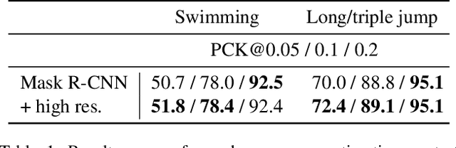 Figure 2 for Decoupling Video and Human Motion: Towards Practical Event Detection in Athlete Recordings