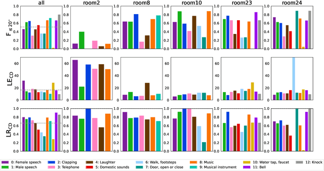 Figure 3 for Sound Event Localization and Detection for Real Spatial Sound Scenes: Event-Independent Network and Data Augmentation Chains