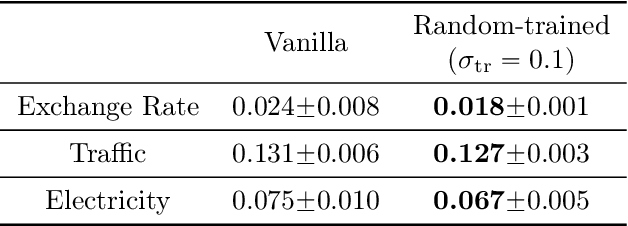 Figure 2 for Robust Probabilistic Time Series Forecasting