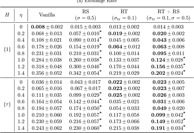 Figure 4 for Robust Probabilistic Time Series Forecasting