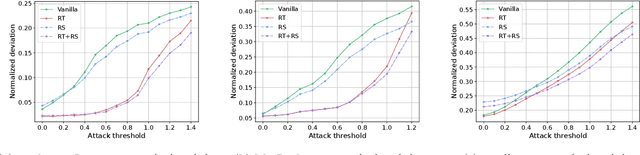 Figure 3 for Robust Probabilistic Time Series Forecasting
