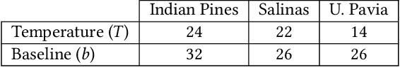 Figure 4 for PUNCH: Positive UNlabelled Classification based information retrieval in Hyperspectral images