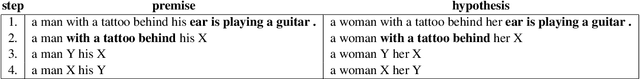 Figure 3 for In Search for Linear Relations in Sentence Embedding Spaces