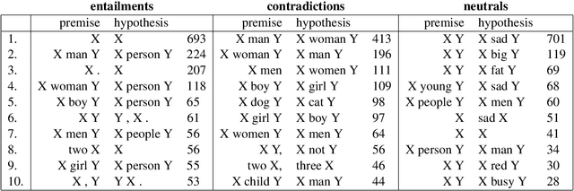 Figure 4 for In Search for Linear Relations in Sentence Embedding Spaces