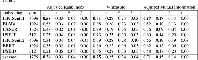 Figure 2 for In Search for Linear Relations in Sentence Embedding Spaces