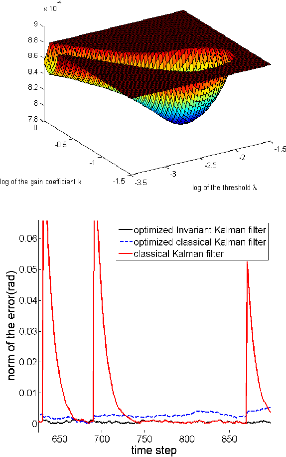 Figure 1 for Intrinsic filtering on Lie groups with applications to attitude estimation