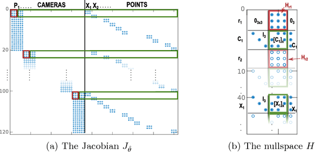 Figure 1 for Fast and Accurate Camera Covariance Computation for Large 3D Reconstruction