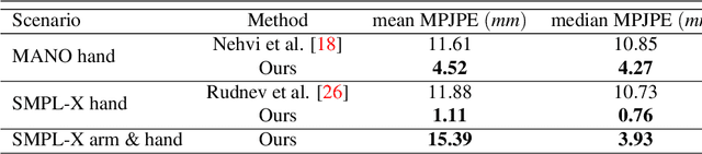 Figure 2 for Event-based Non-Rigid Reconstruction from Contours
