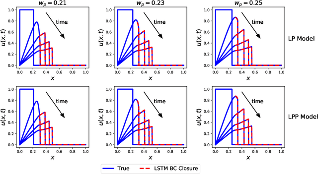 Figure 4 for Interface learning of multiphysics and multiscale systems