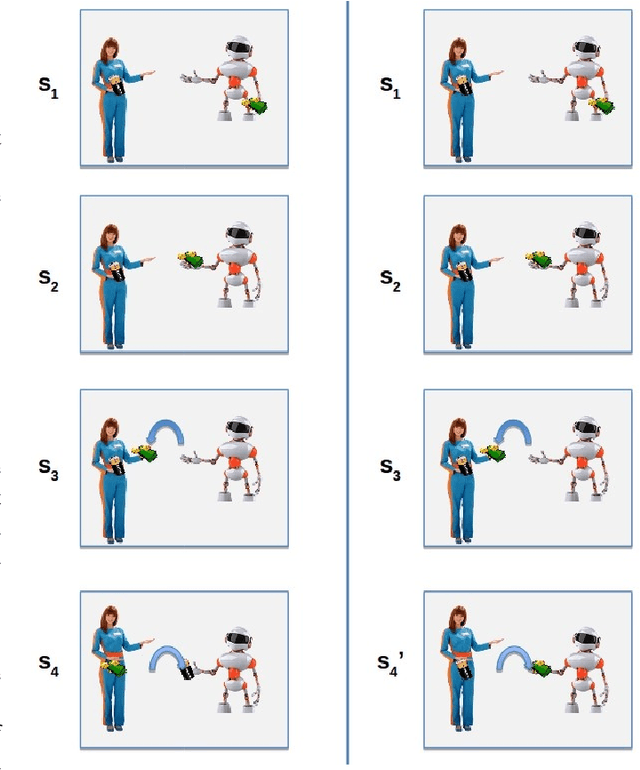 Figure 3 for Norms, Institutions, and Robots