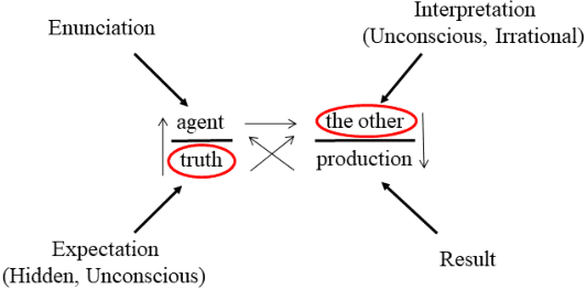 Figure 2 for Concepts and Experiments on Psychoanalysis Driven Computing