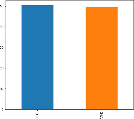 Figure 4 for Concepts and Experiments on Psychoanalysis Driven Computing